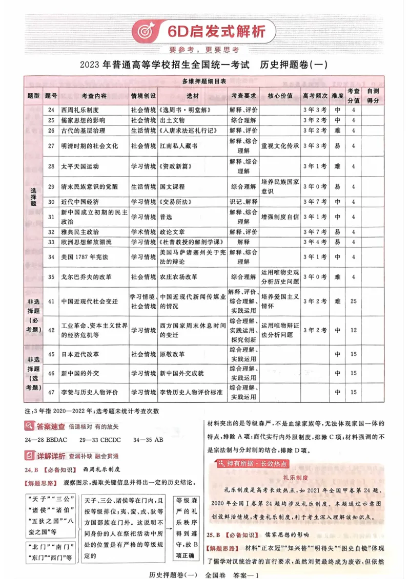 历史答案_2023高考押题卷_2023版天星金考卷最后一卷_全国卷版_最后一卷&middot;历史