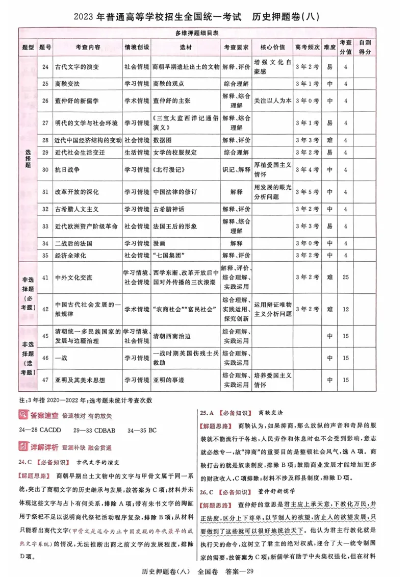 历史答案_2023高考押题卷_2023版天星金考卷最后一卷_全国卷版_最后一卷&middot;历史