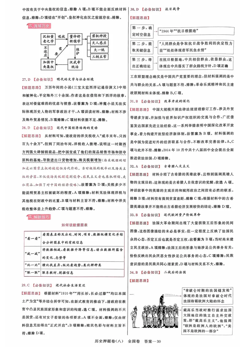 历史答案_2023高考押题卷_2023版天星金考卷最后一卷_全国卷版_最后一卷&middot;历史