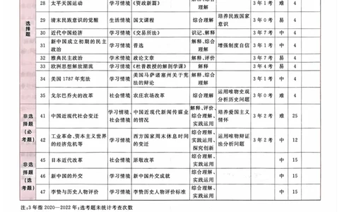 历史答案_2023高考押题卷_2023版天星金考卷最后一卷_全国卷版_最后一卷&middot;历史
