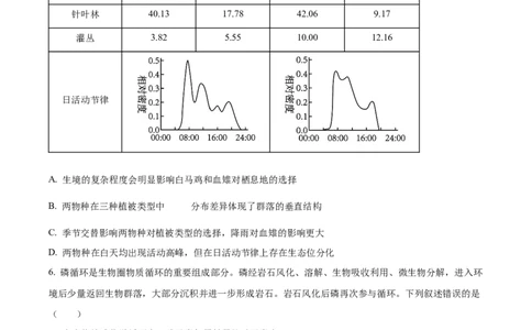 2024年新课标高考真题安徽卷生物试卷（原卷版）_高考真题全网收集_生物学_2024年新高考安徽卷生物高考真题解析（参考版）