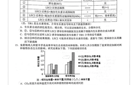 生物试题卷(1)_2026年1月_260124湖南省株洲市2025-2026学年高三上学期一模（湖南株洲一模）（全科）_湖南省株洲市2025-2026学年高三上学期一模生物试题（图片版，含答案）