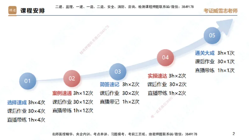 25一建-简答速记-建筑2-背诵版-臧雪志_2026年一级建造师_2026年一建建筑_2025年一建建筑SVIP_02-基础精讲✿高端面授✿深度强化_59-建筑《简答速记直播》臧雪志HX_讲义