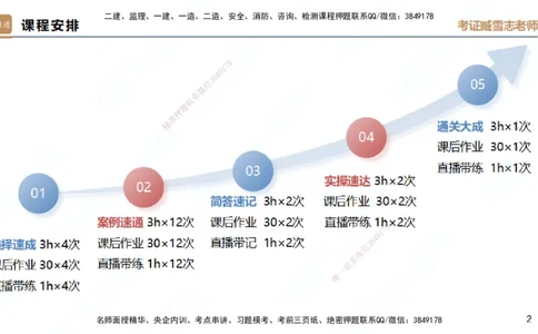 25一建-简答速记-建筑2-背诵版-臧雪志_2026年一级建造师_2026年一建建筑_2025年一建建筑SVIP_02-基础精讲✿高端面授✿深度强化_59-建筑《简答速记直播》臧雪志HX_讲义