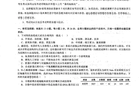 安徽省徽师联盟2023-2024学年高三上学期10月联考生物(1)_2023年10月_0210月合集_2024届安徽省徽师联盟高三上学期10月联考_安徽省徽师联盟2024届高三上学期10月联考生物