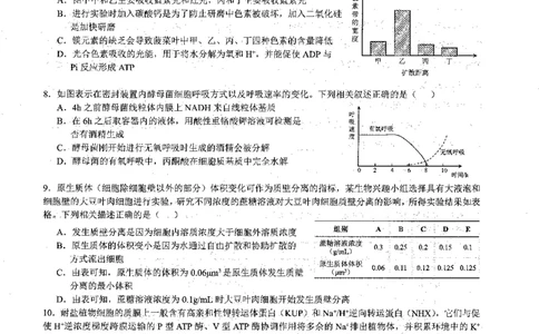 安徽省徽师联盟2023-2024学年高三上学期10月联考生物(1)_2023年10月_0210月合集_2024届安徽省徽师联盟高三上学期10月联考_安徽省徽师联盟2024届高三上学期10月联考生物