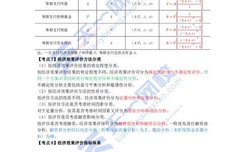 KL-经济-速记100点_2026年一级建造师_2026年一建经济_2025年一建经济SVIP_05-考前密训✿央企特训✿机构普押_23-经济《考前背多分+速记100点》KL