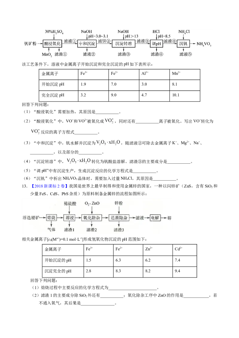 专题96工艺流程&mdash;&mdash;金属元素载体（原卷卷）_近10年高考真题汇编（必刷）_十年（2014-2024）高考化学真题分项汇编（全国通用）_十年（2014-2023）高考化学真题分项汇编（全国通用）
