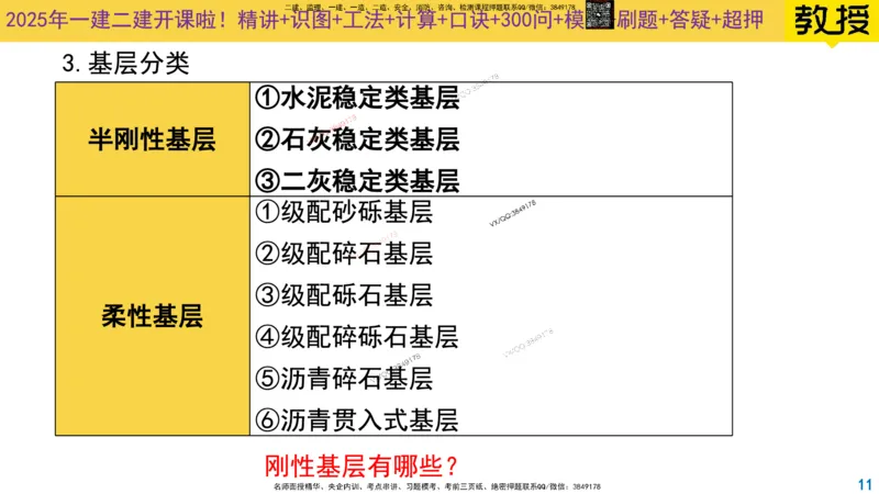 Removed_2025一建市政精讲5-基层施工_2026年一级建造师_2026年一建市政_2025年一建市政SVIP_02-基础精讲✿高端面授✿深度强化_30-市政《超级精讲班》文昊XJ_讲义