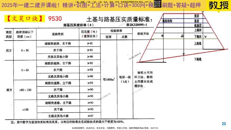 Removed_2025一建市政精讲5-基层施工_2026年一级建造师_2026年一建市政_2025年一建市政SVIP_02-基础精讲✿高端面授✿深度强化_30-市政《超级精讲班》文昊XJ_讲义
