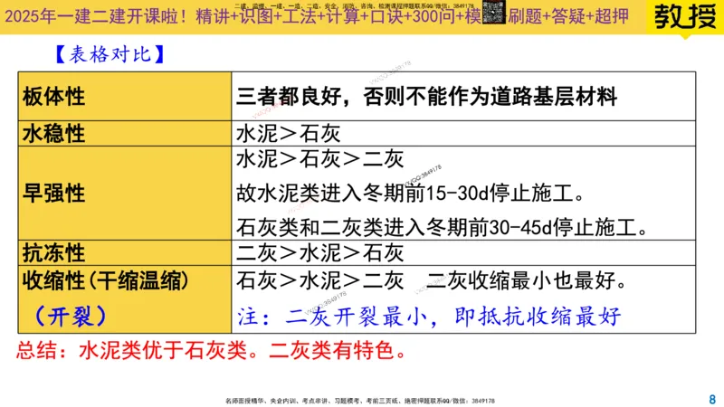 Removed_2025一建市政精讲5-基层施工_2026年一级建造师_2026年一建市政_2025年一建市政SVIP_02-基础精讲✿高端面授✿深度强化_30-市政《超级精讲班》文昊XJ_讲义