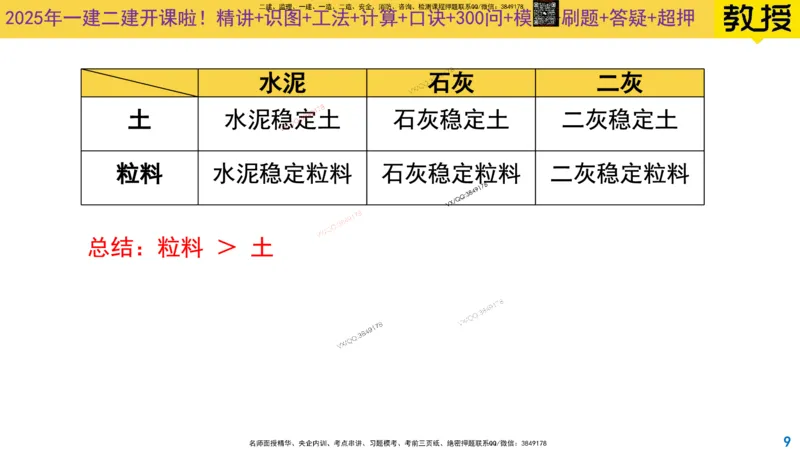 Removed_2025一建市政精讲5-基层施工_2026年一级建造师_2026年一建市政_2025年一建市政SVIP_02-基础精讲✿高端面授✿深度强化_30-市政《超级精讲班》文昊XJ_讲义