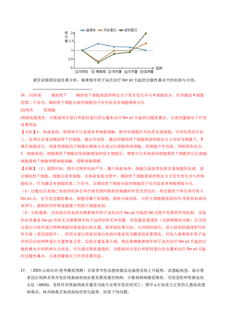 专题14免疫调节（解析卷）_近10年高考真题汇编（必刷）_十年（2014-2024）高考生物真题分项汇编（全国通用）_2023年高考真题和模拟题生物分项汇编（全国通用）