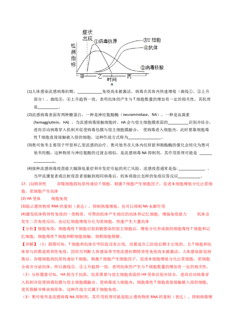 专题14免疫调节（解析卷）_近10年高考真题汇编（必刷）_十年（2014-2024）高考生物真题分项汇编（全国通用）_2023年高考真题和模拟题生物分项汇编（全国通用）