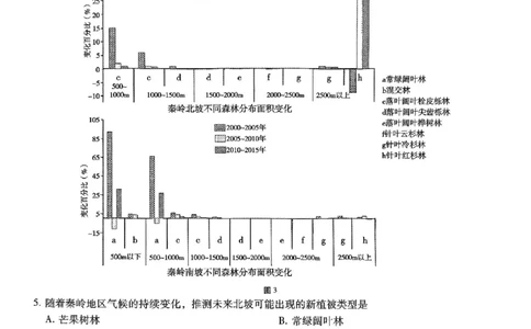 重庆市巴蜀中学2025届高考适应性月考卷（九）地理_2025年5月_250526重庆市巴蜀中学2025届高考适应性月考卷（九）（全科）