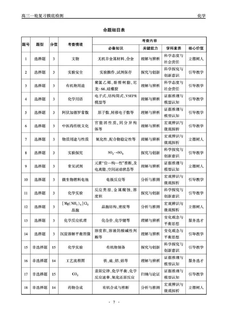 高三一轮复习摸底检测-化学答案(1)_2026年1月_260121河北省衡水市第二中学2026届高三上学期模拟预测_河北省衡水市第二中学2026届高三上学期模拟预测化学试题（图片版，含解析）