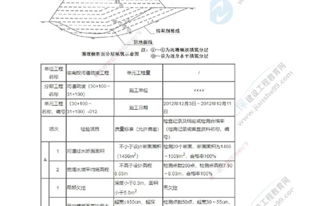 JG-水利-案例宝典_2026年一级建造师_2026年一建水利_2025年一建水利SVIP_01-精华文档✿电子教材✿历年真题_31-水利《案例宝典》JG