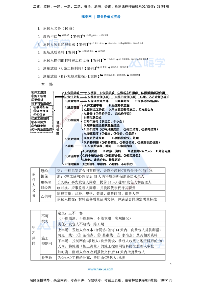 21.2025李想-考前拔分速成-第10章-2_2026年一级建造师_2026年一建水利_2025年一建水利SVIP_04-冲刺串讲✿考点强化✿小灶集训_17-水利《考前拔分速成》李想HX_讲义