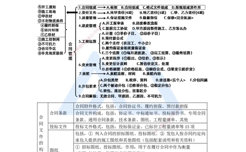 21.2025李想-考前拔分速成-第10章-2_2026年一级建造师_2026年一建水利_2025年一建水利SVIP_04-冲刺串讲✿考点强化✿小灶集训_17-水利《考前拔分速成》李想HX_讲义