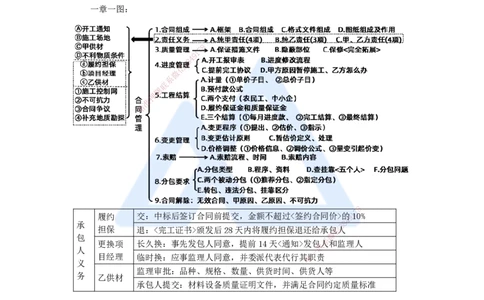 21.2025李想-考前拔分速成-第10章-2_2026年一级建造师_2026年一建水利_2025年一建水利SVIP_04-冲刺串讲✿考点强化✿小灶集训_17-水利《考前拔分速成》李想HX_讲义