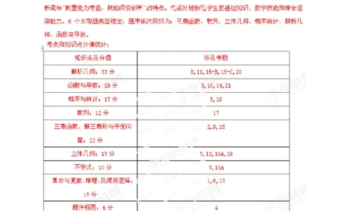 2013年高考数学试卷（文）（陕西）（解析卷）_数学历年高考真题_新&middot;PDF版2008-2025&middot;高考数学真题_数学（按年份分类）2008-2025_2013&middot;高考数学真题