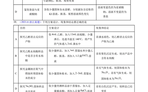专题86实验设计与评价&mdash;&mdash;表格型（原卷卷）_近10年高考真题汇编（必刷）_十年（2014-2024）高考化学真题分项汇编（全国通用）_十年（2014-2023）高考化学真题分项汇编（全国通用）