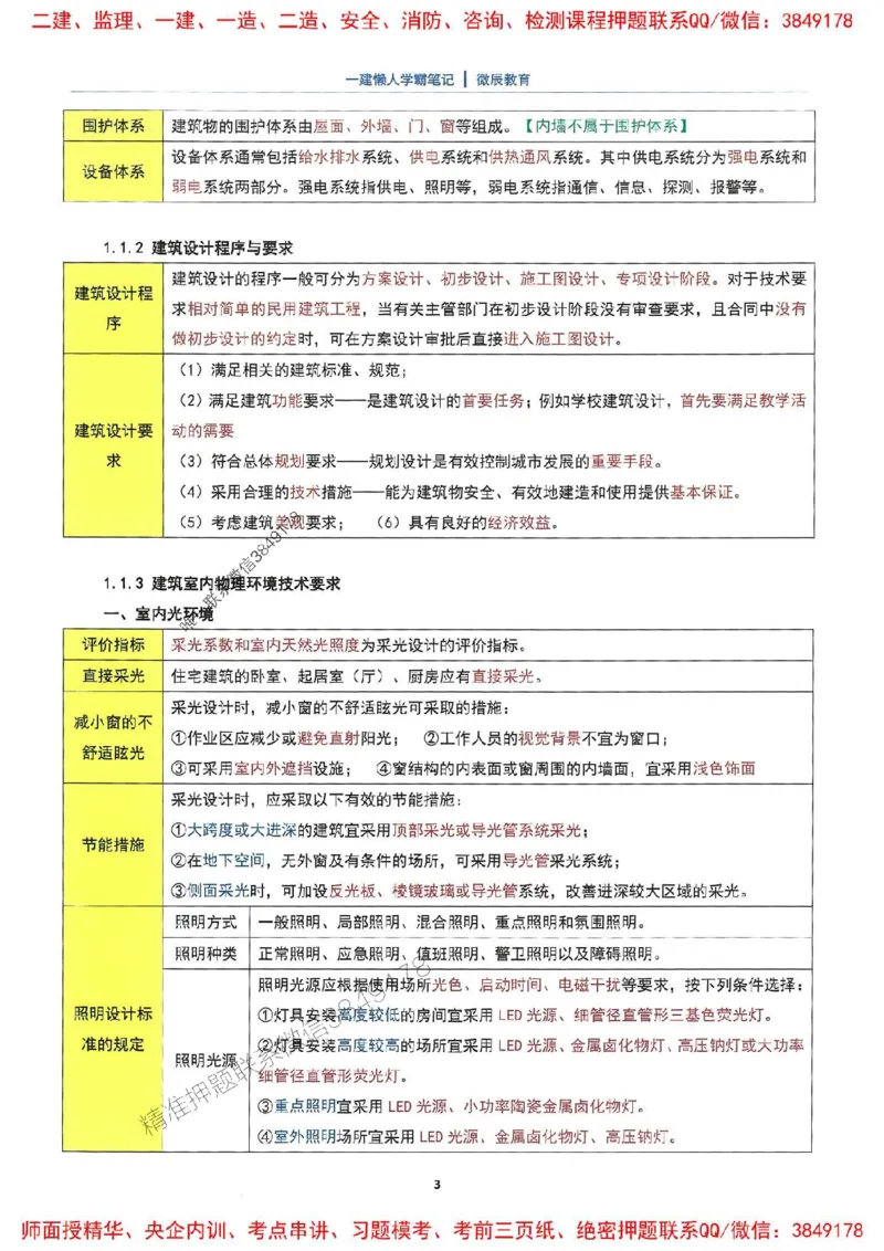 25一建建筑懒人学霸笔记_2026年一级建造师_2026年一建建筑_2025年一建建筑SVIP_01-精华文档✿电子教材✿历年真题_41-建筑《懒人学霸笔记》SMR推荐