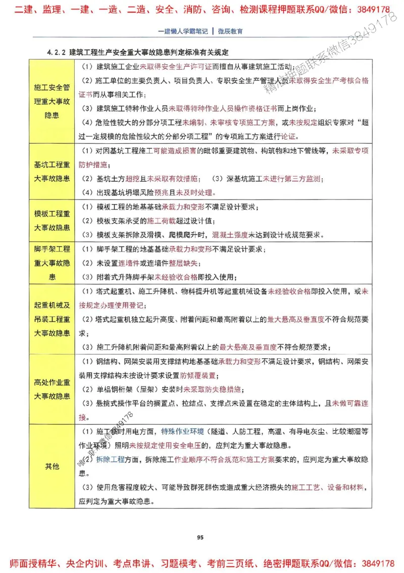 25一建建筑懒人学霸笔记_2026年一级建造师_2026年一建建筑_2025年一建建筑SVIP_01-精华文档✿电子教材✿历年真题_41-建筑《懒人学霸笔记》SMR推荐