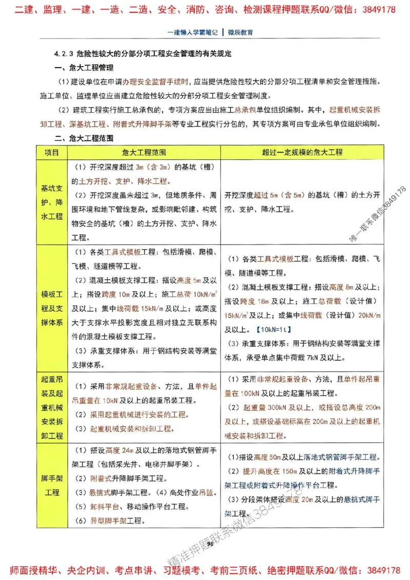 25一建建筑懒人学霸笔记_2026年一级建造师_2026年一建建筑_2025年一建建筑SVIP_01-精华文档✿电子教材✿历年真题_41-建筑《懒人学霸笔记》SMR推荐