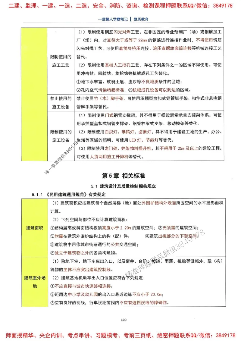 25一建建筑懒人学霸笔记_2026年一级建造师_2026年一建建筑_2025年一建建筑SVIP_01-精华文档✿电子教材✿历年真题_41-建筑《懒人学霸笔记》SMR推荐