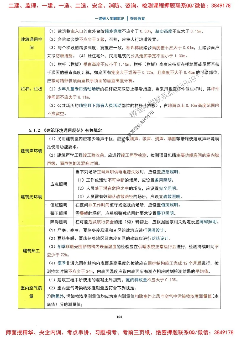25一建建筑懒人学霸笔记_2026年一级建造师_2026年一建建筑_2025年一建建筑SVIP_01-精华文档✿电子教材✿历年真题_41-建筑《懒人学霸笔记》SMR推荐