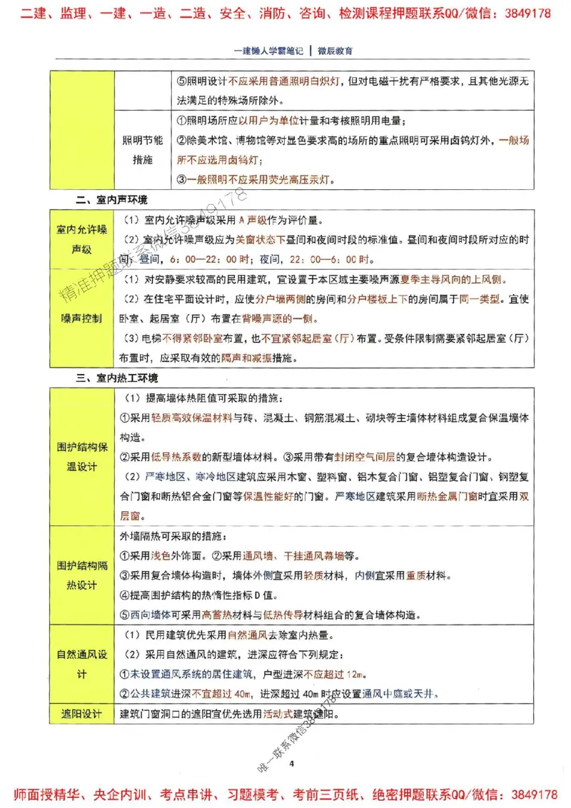 25一建建筑懒人学霸笔记_2026年一级建造师_2026年一建建筑_2025年一建建筑SVIP_01-精华文档✿电子教材✿历年真题_41-建筑《懒人学霸笔记》SMR推荐