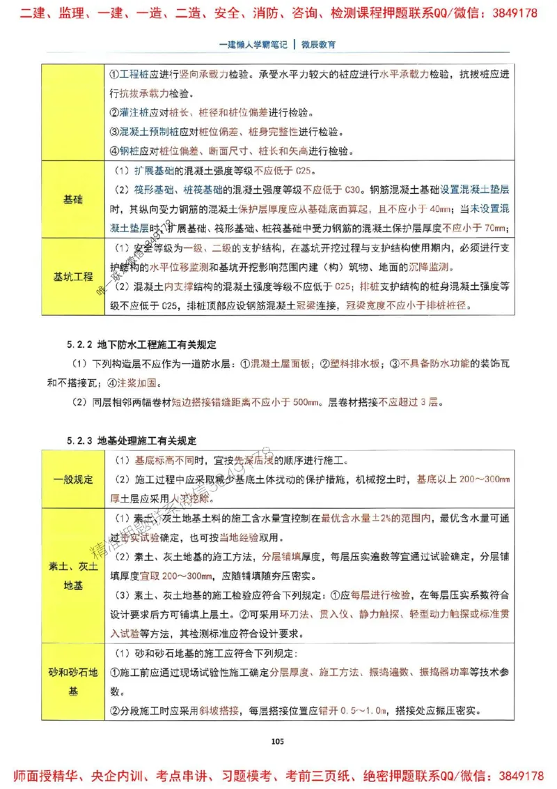 25一建建筑懒人学霸笔记_2026年一级建造师_2026年一建建筑_2025年一建建筑SVIP_01-精华文档✿电子教材✿历年真题_41-建筑《懒人学霸笔记》SMR推荐
