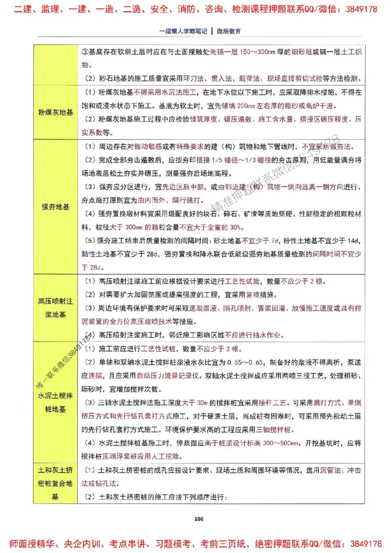 25一建建筑懒人学霸笔记_2026年一级建造师_2026年一建建筑_2025年一建建筑SVIP_01-精华文档✿电子教材✿历年真题_41-建筑《懒人学霸笔记》SMR推荐