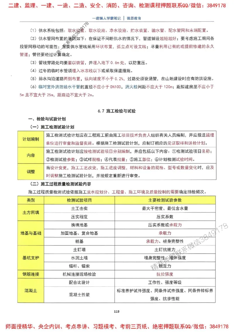 25一建建筑懒人学霸笔记_2026年一级建造师_2026年一建建筑_2025年一建建筑SVIP_01-精华文档✿电子教材✿历年真题_41-建筑《懒人学霸笔记》SMR推荐