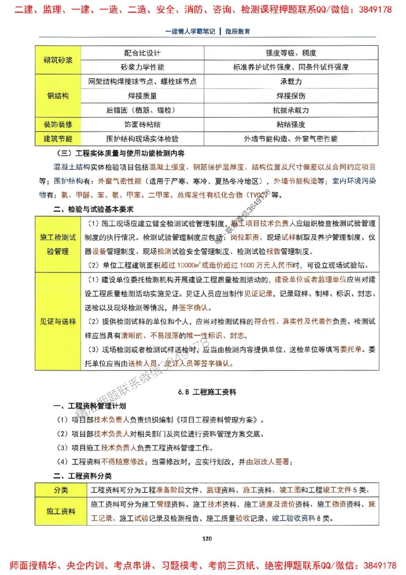 25一建建筑懒人学霸笔记_2026年一级建造师_2026年一建建筑_2025年一建建筑SVIP_01-精华文档✿电子教材✿历年真题_41-建筑《懒人学霸笔记》SMR推荐