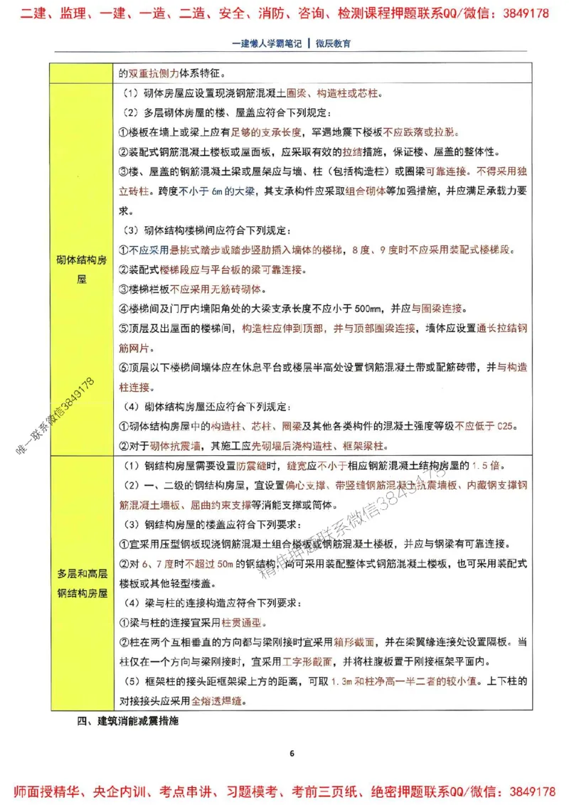 25一建建筑懒人学霸笔记_2026年一级建造师_2026年一建建筑_2025年一建建筑SVIP_01-精华文档✿电子教材✿历年真题_41-建筑《懒人学霸笔记》SMR推荐