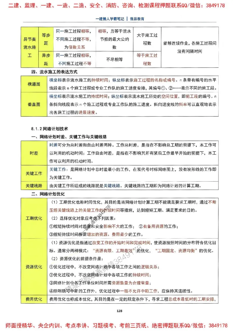 25一建建筑懒人学霸笔记_2026年一级建造师_2026年一建建筑_2025年一建建筑SVIP_01-精华文档✿电子教材✿历年真题_41-建筑《懒人学霸笔记》SMR推荐