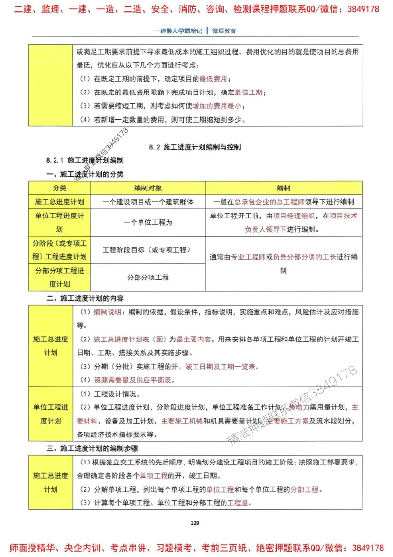 25一建建筑懒人学霸笔记_2026年一级建造师_2026年一建建筑_2025年一建建筑SVIP_01-精华文档✿电子教材✿历年真题_41-建筑《懒人学霸笔记》SMR推荐