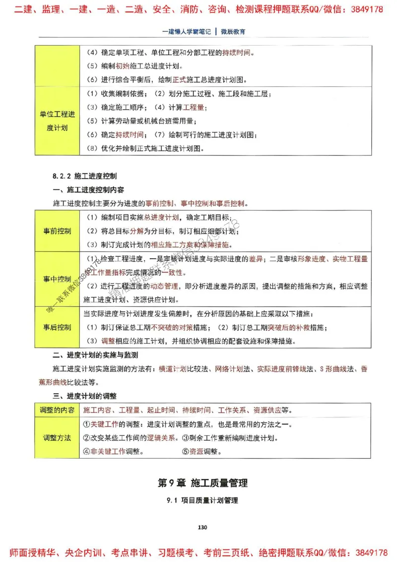 25一建建筑懒人学霸笔记_2026年一级建造师_2026年一建建筑_2025年一建建筑SVIP_01-精华文档✿电子教材✿历年真题_41-建筑《懒人学霸笔记》SMR推荐