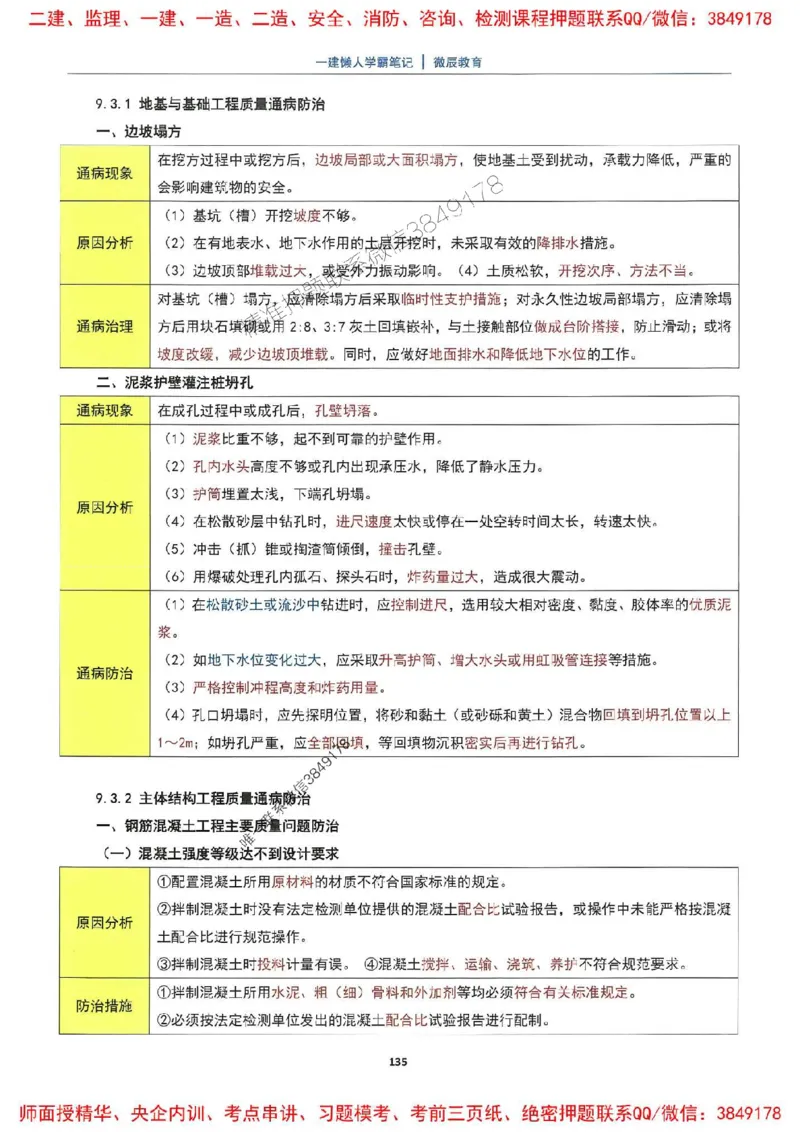 25一建建筑懒人学霸笔记_2026年一级建造师_2026年一建建筑_2025年一建建筑SVIP_01-精华文档✿电子教材✿历年真题_41-建筑《懒人学霸笔记》SMR推荐