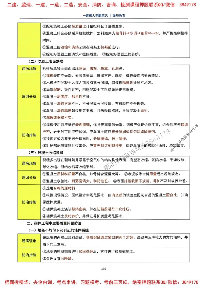 25一建建筑懒人学霸笔记_2026年一级建造师_2026年一建建筑_2025年一建建筑SVIP_01-精华文档✿电子教材✿历年真题_41-建筑《懒人学霸笔记》SMR推荐