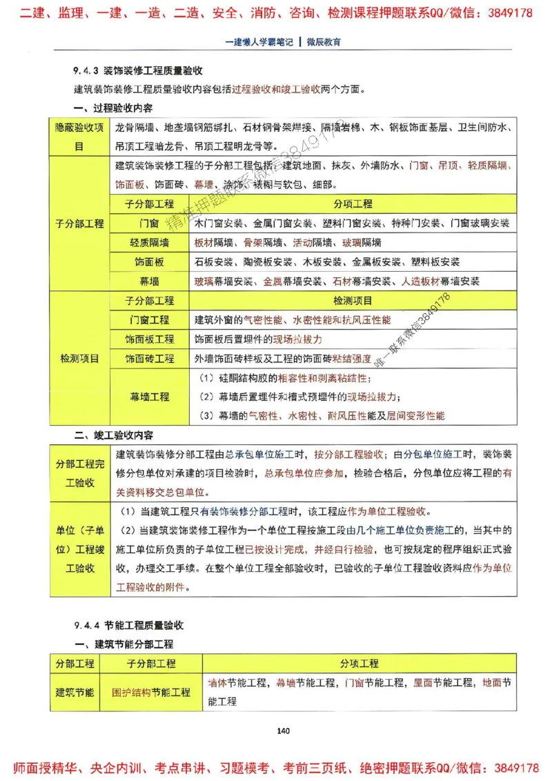 25一建建筑懒人学霸笔记_2026年一级建造师_2026年一建建筑_2025年一建建筑SVIP_01-精华文档✿电子教材✿历年真题_41-建筑《懒人学霸笔记》SMR推荐