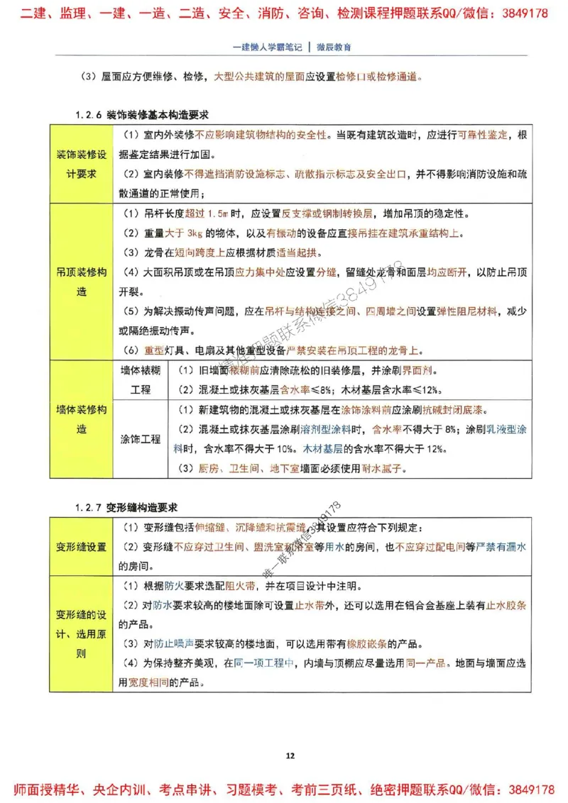 25一建建筑懒人学霸笔记_2026年一级建造师_2026年一建建筑_2025年一建建筑SVIP_01-精华文档✿电子教材✿历年真题_41-建筑《懒人学霸笔记》SMR推荐
