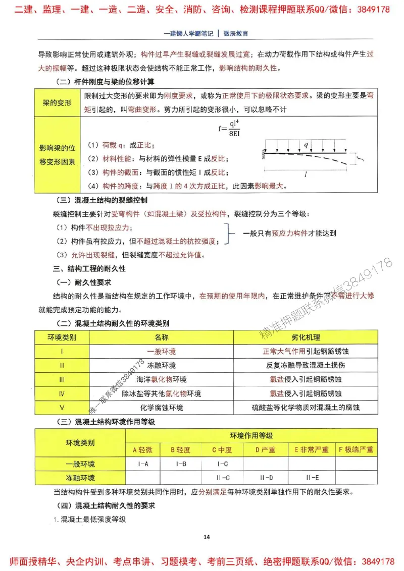 25一建建筑懒人学霸笔记_2026年一级建造师_2026年一建建筑_2025年一建建筑SVIP_01-精华文档✿电子教材✿历年真题_41-建筑《懒人学霸笔记》SMR推荐