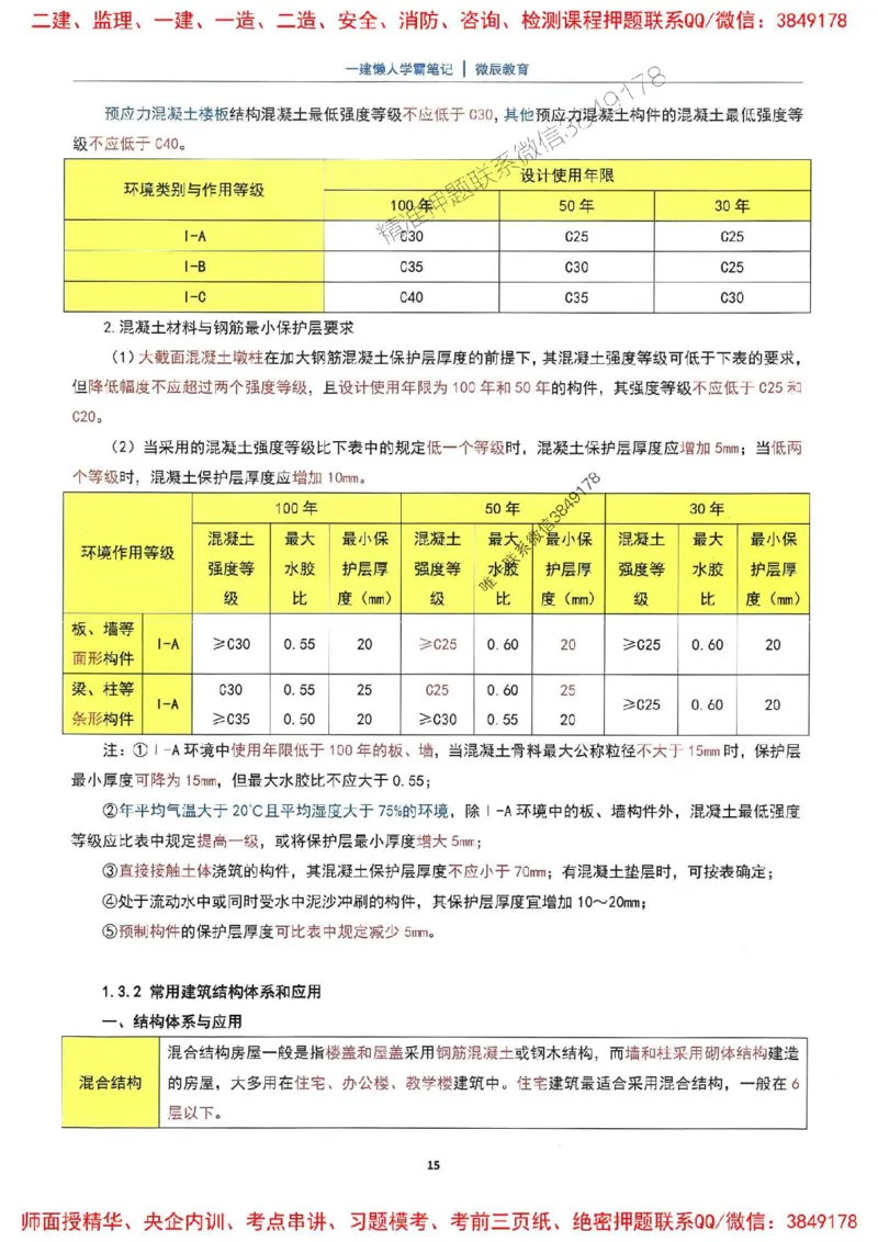 25一建建筑懒人学霸笔记_2026年一级建造师_2026年一建建筑_2025年一建建筑SVIP_01-精华文档✿电子教材✿历年真题_41-建筑《懒人学霸笔记》SMR推荐