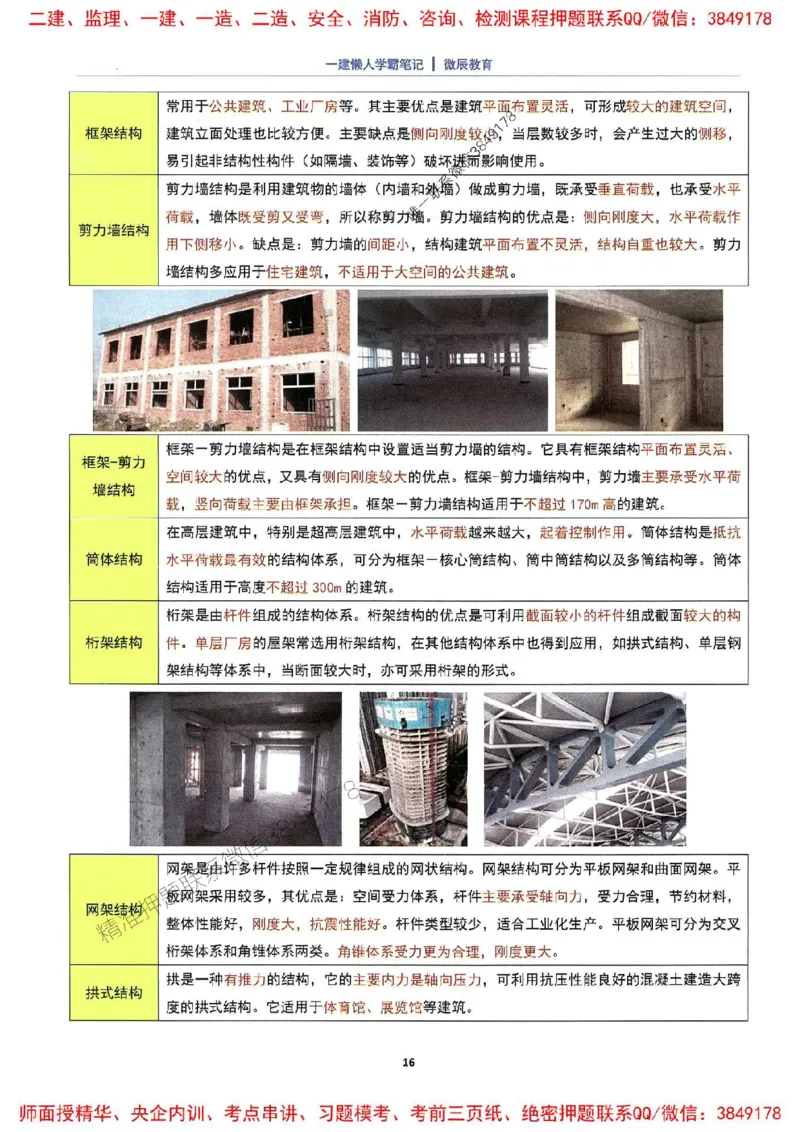 25一建建筑懒人学霸笔记_2026年一级建造师_2026年一建建筑_2025年一建建筑SVIP_01-精华文档✿电子教材✿历年真题_41-建筑《懒人学霸笔记》SMR推荐