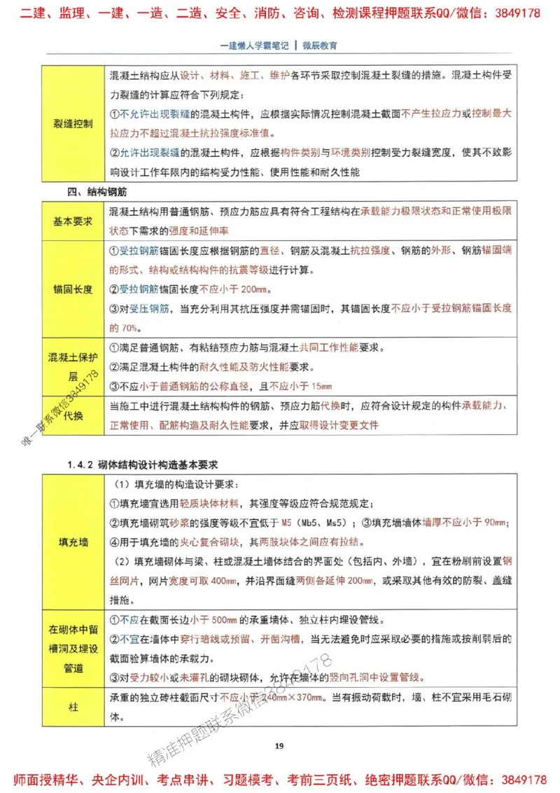 25一建建筑懒人学霸笔记_2026年一级建造师_2026年一建建筑_2025年一建建筑SVIP_01-精华文档✿电子教材✿历年真题_41-建筑《懒人学霸笔记》SMR推荐