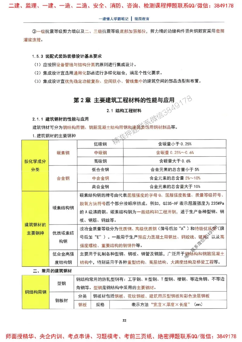 25一建建筑懒人学霸笔记_2026年一级建造师_2026年一建建筑_2025年一建建筑SVIP_01-精华文档✿电子教材✿历年真题_41-建筑《懒人学霸笔记》SMR推荐