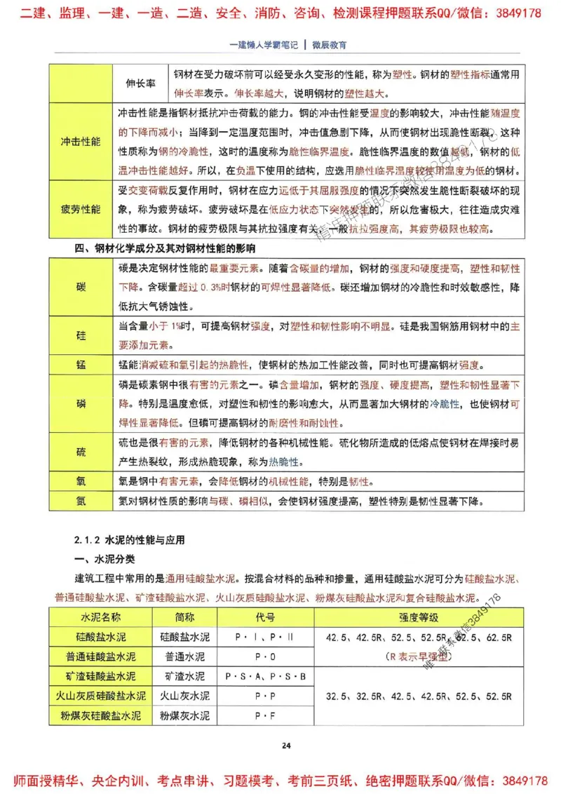 25一建建筑懒人学霸笔记_2026年一级建造师_2026年一建建筑_2025年一建建筑SVIP_01-精华文档✿电子教材✿历年真题_41-建筑《懒人学霸笔记》SMR推荐